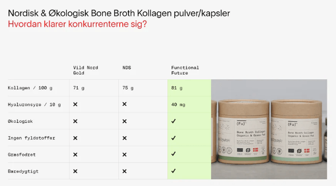 Økologisk Bone Broth Kollagen, Kapsler, Functional Future